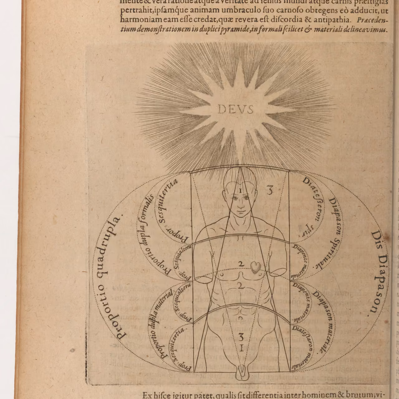 Cosmological diagram of human figure with musical proportions from Fludd's History of the Microcosm, 1619