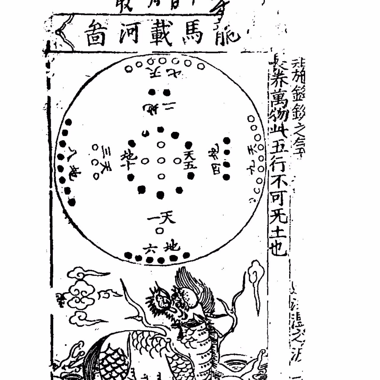 He Tu River Map diagram from Chinese cosmological tradition